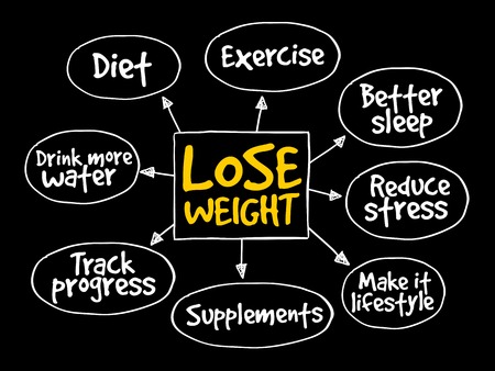 how to lose weight gradually with exercise